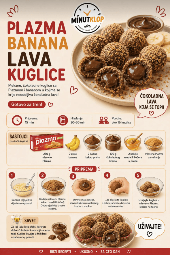 Recept-kartica MINUTKLOP za Plazma banana lava kuglice sa mrežom sastojaka i numerisanim koracima pripreme